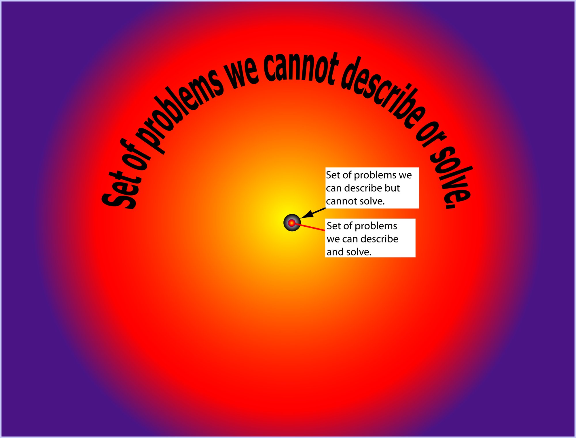 coming-of-age-test-delete